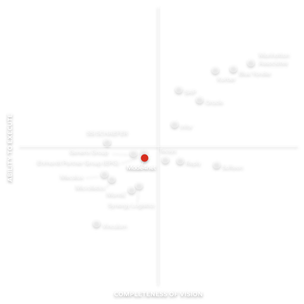 Gartner Magic Quadrant Chart