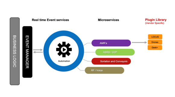 Gartner Critical Capabilities