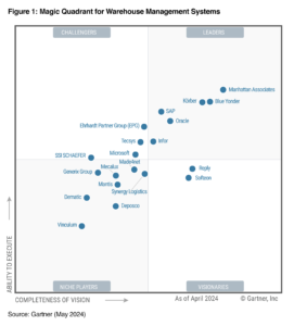 The Official Gartner Magic Quadrant for WMS