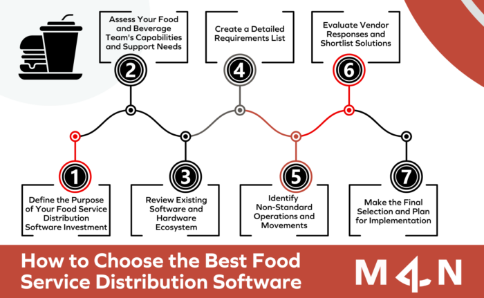 How to Choose a Food Service Distribution Software