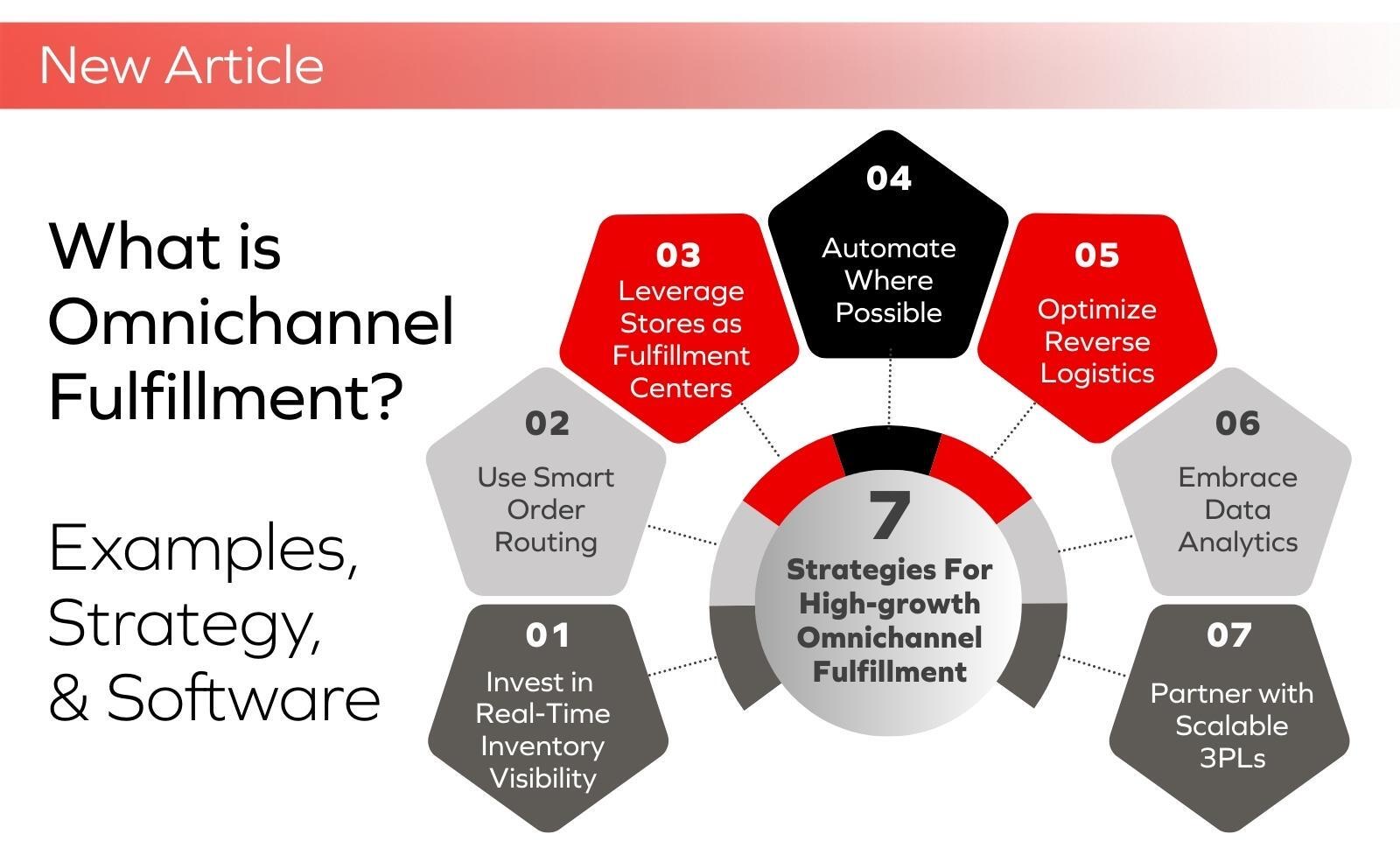 Warehouse associate implementing omnichannel fulfillment software