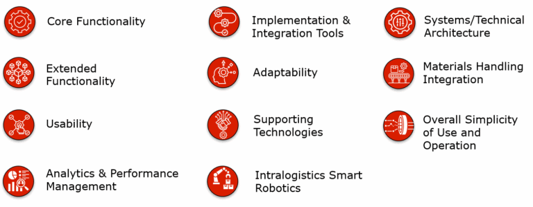 Gartner Magic Quadrant for WMS: Key Takeaways From the 2025 Report