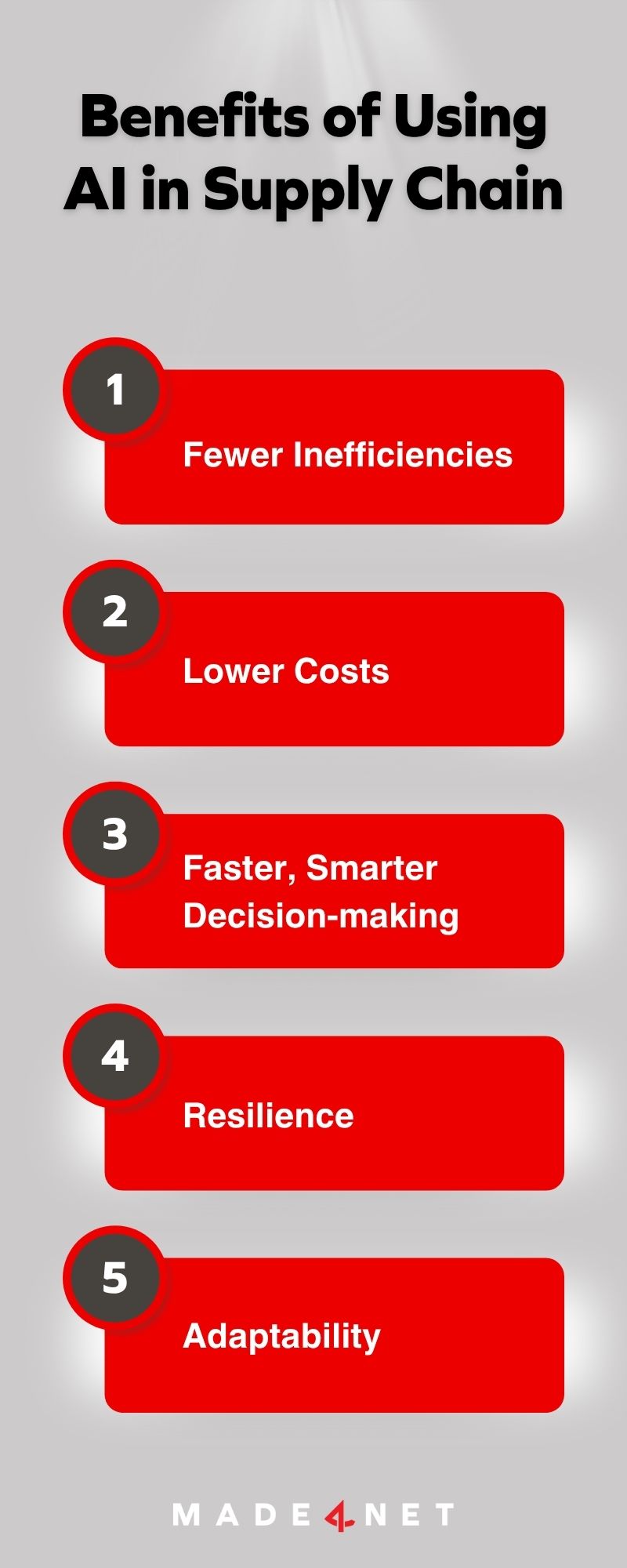 A list of benefits of using AI in supply chain